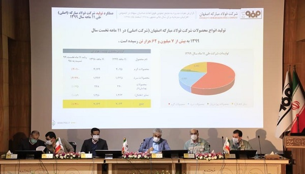 تصویب افزایش سرمایه ۸۴۰۰ میلیارد تومانی فولاد مبارکه